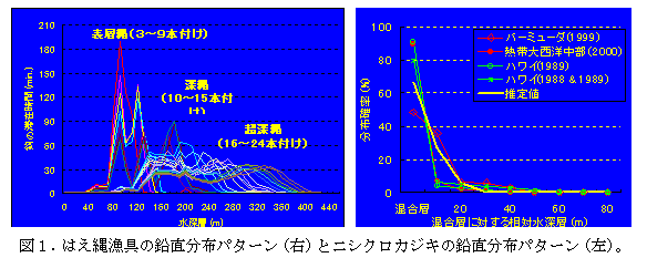 図1