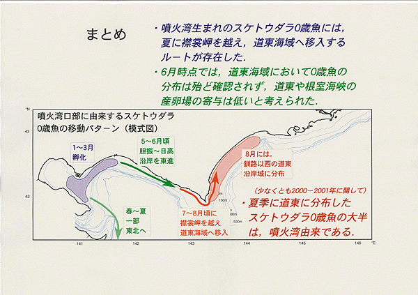 図1