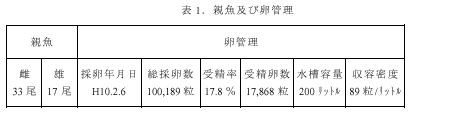 図1