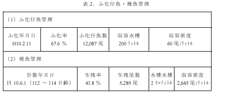 表2