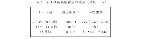 表3