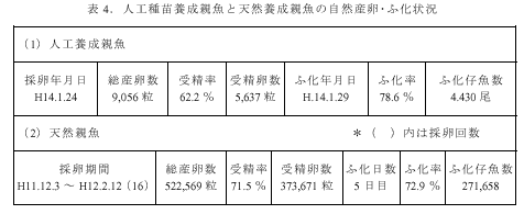 表4