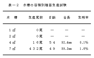 表2