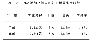 表3