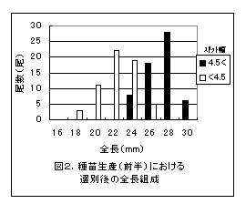 図2