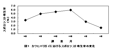 図1