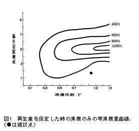 図1