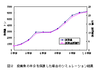 図2
