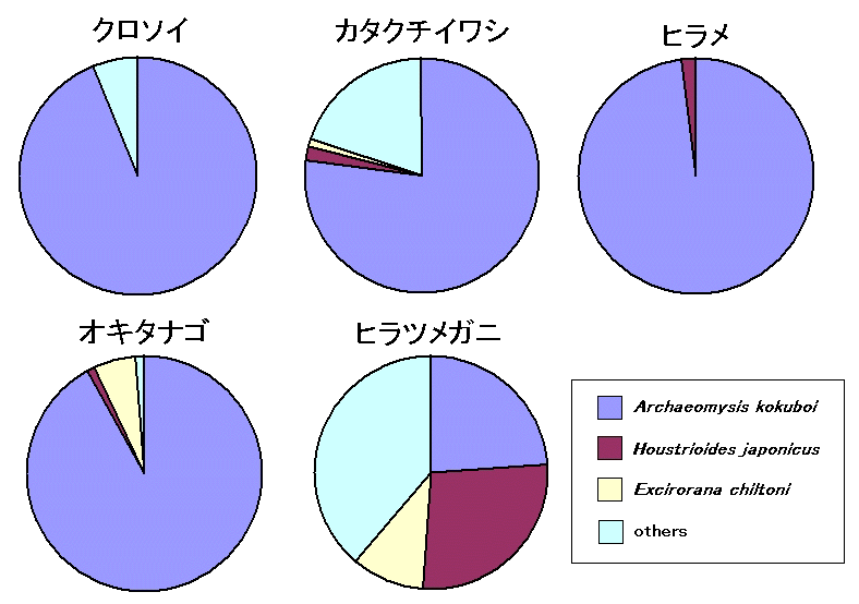図2