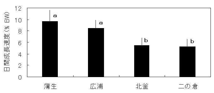 図1