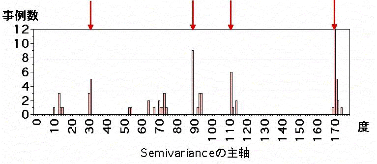図1
