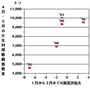 図2