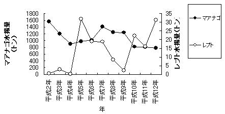 図1