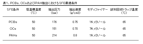 表1