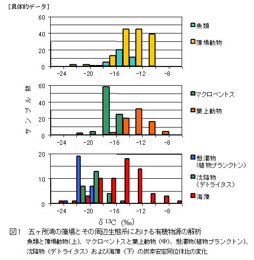 図1