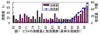 図1