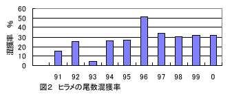 図2