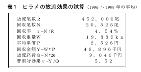 表1