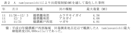 表2
