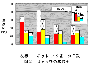 図2