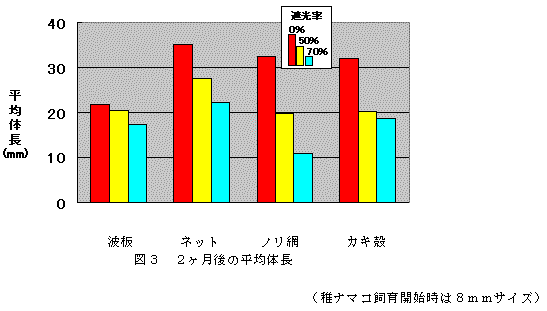 図3
