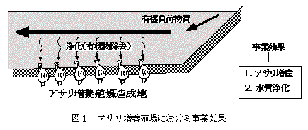 図1