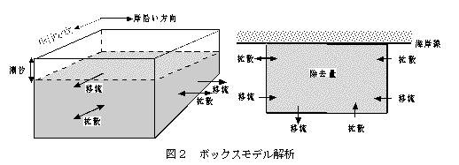 図2