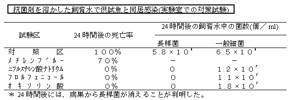 表3