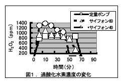 図1