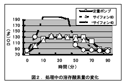 図2