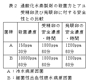表2