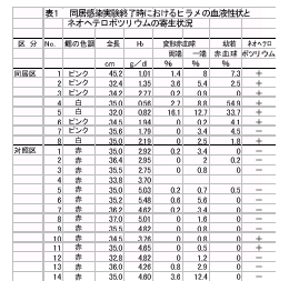 表1