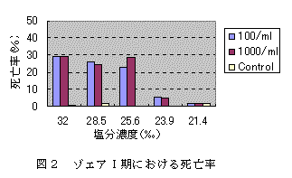 図2