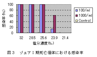 図3