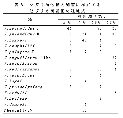 表3