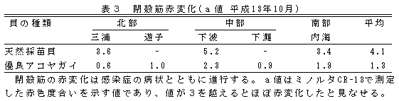 表3