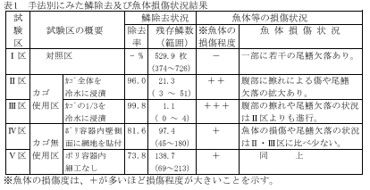 表1