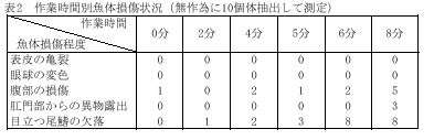 表2