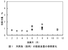 図1