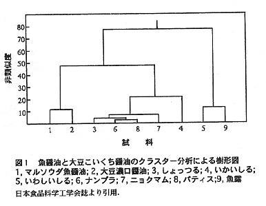 図1