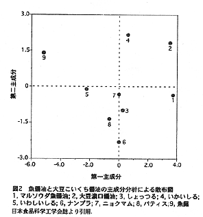 図2