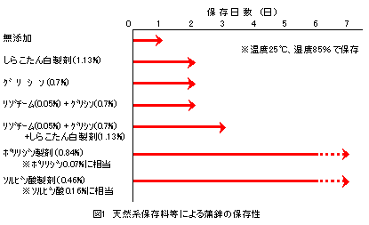 図1