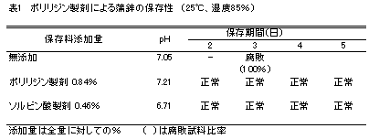 表1