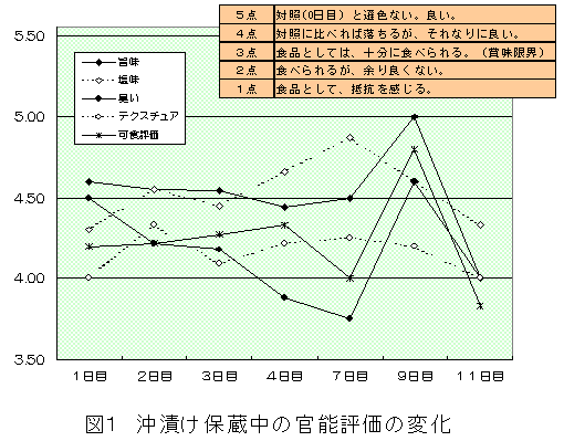 図1