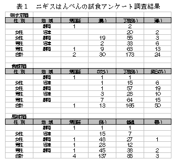 表1