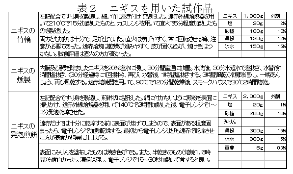 表2