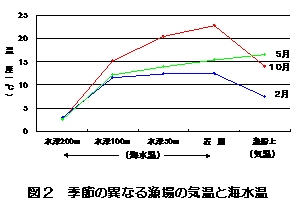 図2