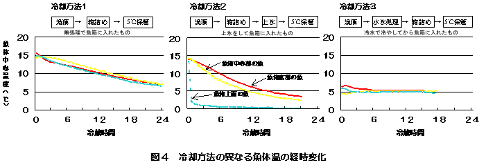図4