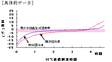 図1