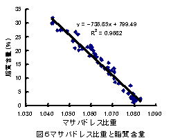 図6